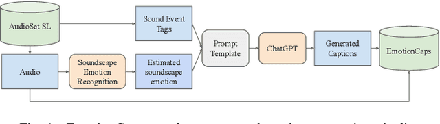 Figure 1 for EmotionCaps: Enhancing Audio Captioning Through Emotion-Augmented Data Generation