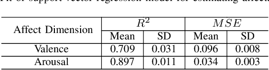 Figure 3 for EmotionCaps: Enhancing Audio Captioning Through Emotion-Augmented Data Generation