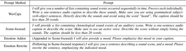 Figure 4 for EmotionCaps: Enhancing Audio Captioning Through Emotion-Augmented Data Generation