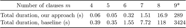 Figure 2 for How To Discover Short, Shorter, and the Shortest Proofs of Unsatisfiability: A Branch-and-Bound Approach for Resolution Proof Length Minimization