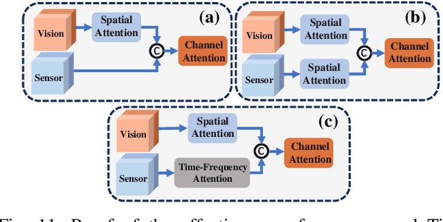 Figure 3 for Distribution-Level Memory Recall for Continual Learning: Preserving Knowledge and Avoiding Confusion