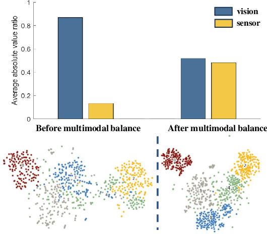 Figure 4 for Distribution-Level Memory Recall for Continual Learning: Preserving Knowledge and Avoiding Confusion