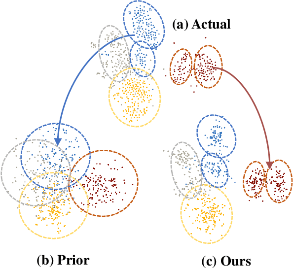 Figure 1 for Distribution-Level Memory Recall for Continual Learning: Preserving Knowledge and Avoiding Confusion