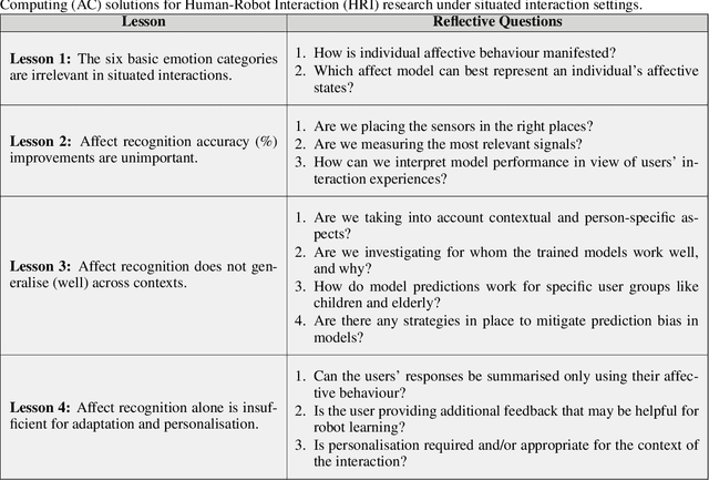 Figure 2 for Affective Computing for Human-Robot Interaction Research: Four Critical Lessons for the Hitchhiker
