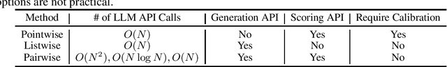 Figure 2 for Large Language Models are Effective Text Rankers with Pairwise Ranking Prompting
