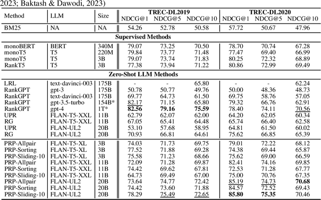 Figure 4 for Large Language Models are Effective Text Rankers with Pairwise Ranking Prompting