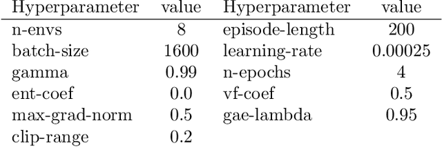 Figure 2 for Multi-log grasping using reinforcement learning and virtual visual servoing