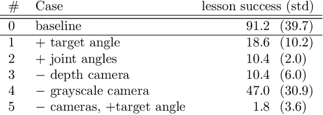 Figure 4 for Multi-log grasping using reinforcement learning and virtual visual servoing