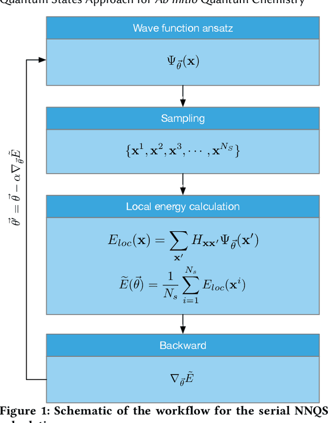 Figure 1 for NNQS-Transformer: an Efficient and Scalable Neural Network Quantum States Approach for Ab initio Quantum Chemistry