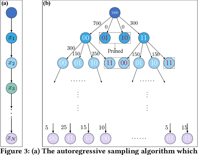 Figure 4 for NNQS-Transformer: an Efficient and Scalable Neural Network Quantum States Approach for Ab initio Quantum Chemistry