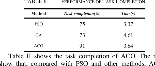 Figure 4 for Optimized Path Planning for Logistics Robots Using Ant Colony Algorithm under Multiple Constraints