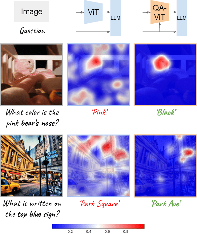 Figure 1 for Question Aware Vision Transformer for Multimodal Reasoning