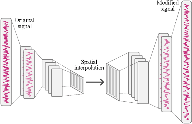 Figure 1 for Audio Time-Scale Modification with Temporal Compressing Networks