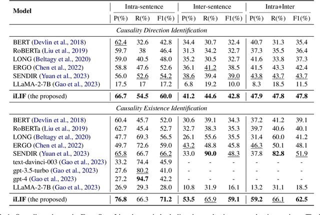 Figure 2 for Identifying while Learning for Document Event Causality Identification
