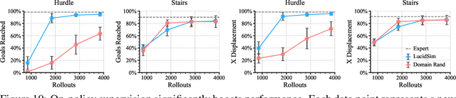 Figure 2 for Learning Visual Parkour from Generated Images