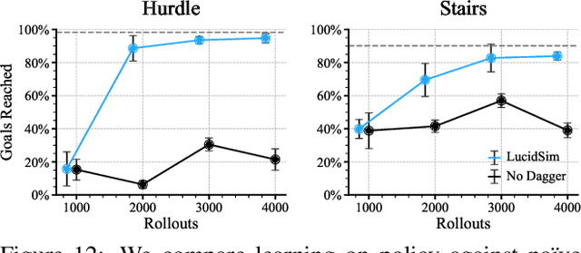 Figure 4 for Learning Visual Parkour from Generated Images