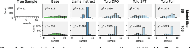 Figure 3 for Base Models Beat Aligned Models at Randomness and Creativity