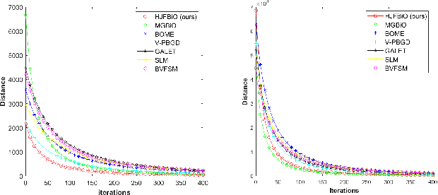 Figure 3 for Optimal Hessian/Jacobian-Free Nonconvex-PL Bilevel Optimization