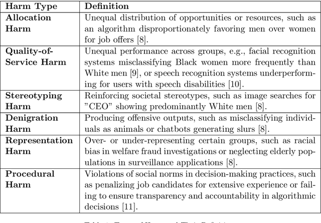 Figure 1 for Analyzing Fairness of Computer Vision and Natural Language Processing Models
