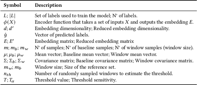 Figure 2 for Unsupervised Concept Drift Detection from Deep Learning Representations in Real-time