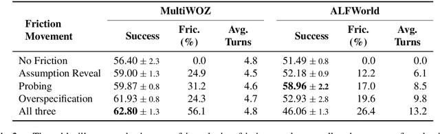 Figure 4 for Better Slow than Sorry: Introducing Positive Friction for Reliable Dialogue Systems