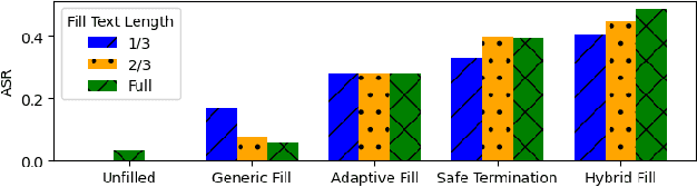 Figure 2 for AdaPPA: Adaptive Position Pre-Fill Jailbreak Attack Approach Targeting LLMs