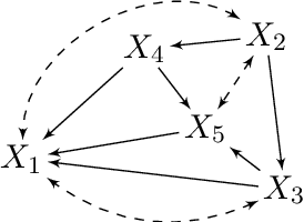 Figure 1 for Confounded Budgeted Causal Bandits