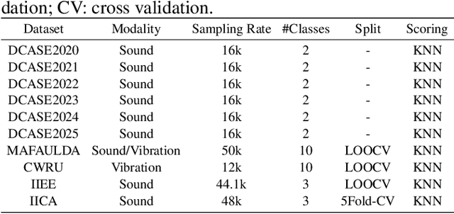 Figure 2 for ECHO: Frequency-aware Hierarchical Encoding for Variable-length Signal