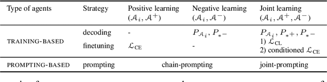 Figure 3 for LLM-based multi-agent poetry generation in non-cooperative environments