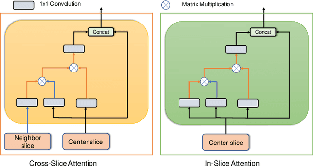 Figure 3 for A Flexible 2.5D Medical Image Segmentation Approach with In-Slice and Cross-Slice Attention