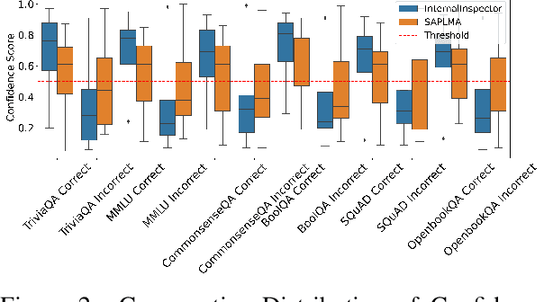 Figure 3 for InternalInspector $I^2$: Robust Confidence Estimation in LLMs through Internal States