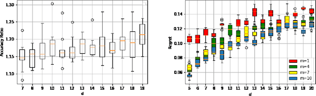 Figure 3 for A representation-learning game for classes of prediction tasks