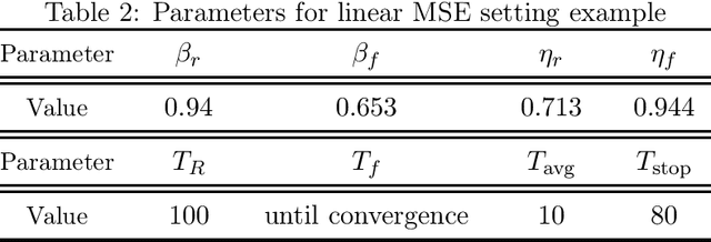 Figure 4 for A representation-learning game for classes of prediction tasks