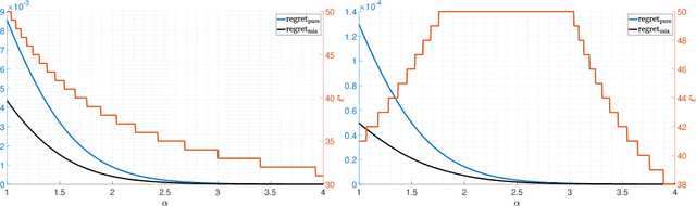 Figure 1 for A representation-learning game for classes of prediction tasks