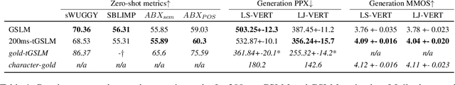 Figure 2 for Generative Spoken Language Model based on continuous word-sized audio tokens