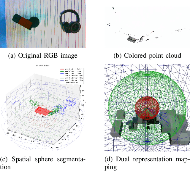 Figure 2 for Perceiving, Reasoning, Adapting: A Dual-Layer Framework for VLM-Guided Precision Robotic Manipulation