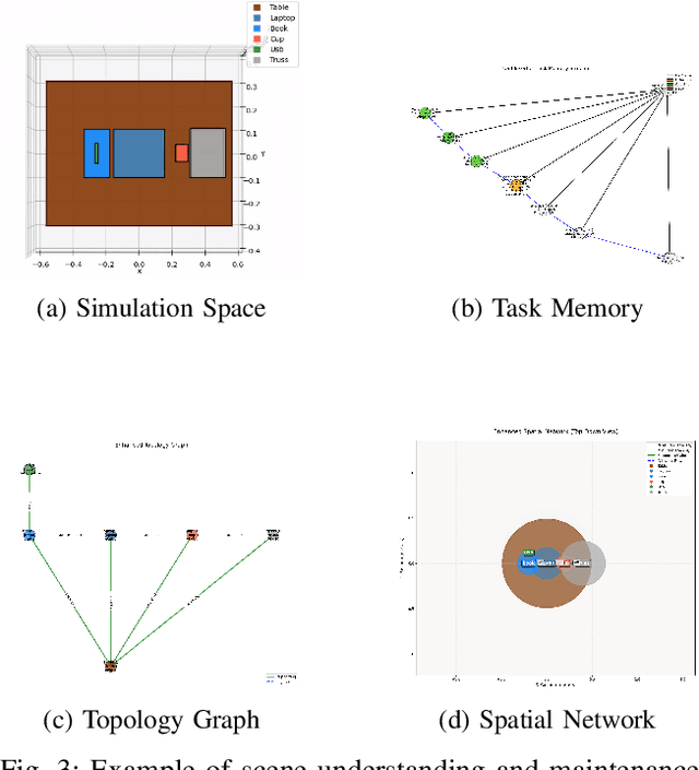 Figure 3 for Perceiving, Reasoning, Adapting: A Dual-Layer Framework for VLM-Guided Precision Robotic Manipulation