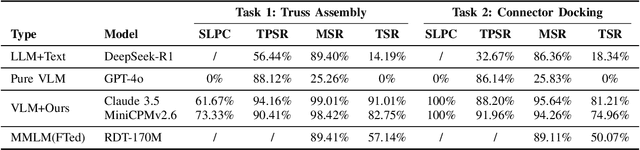 Figure 4 for Perceiving, Reasoning, Adapting: A Dual-Layer Framework for VLM-Guided Precision Robotic Manipulation