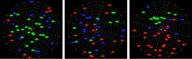 Figure 2 for GNSS Measurement-Based Context Recognition for Vehicle Navigation using Gated Recurrent Unit