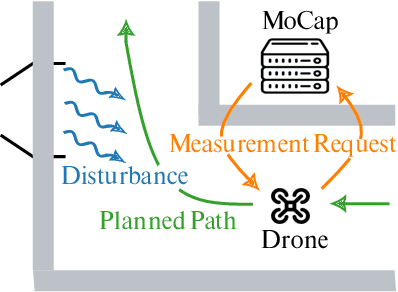 Figure 1 for Robust Active Measuring under Model Uncertainty