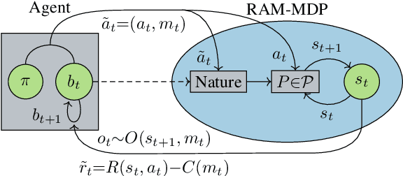 Figure 2 for Robust Active Measuring under Model Uncertainty