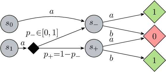 Figure 3 for Robust Active Measuring under Model Uncertainty