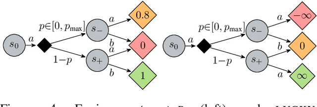 Figure 4 for Robust Active Measuring under Model Uncertainty