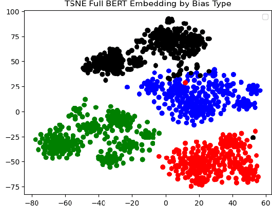 Figure 2 for Current Topological and Machine Learning Applications for Bias Detection in Text