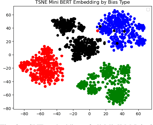 Figure 3 for Current Topological and Machine Learning Applications for Bias Detection in Text