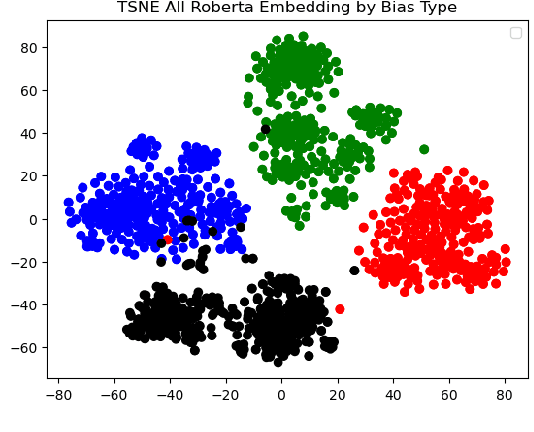 Figure 4 for Current Topological and Machine Learning Applications for Bias Detection in Text