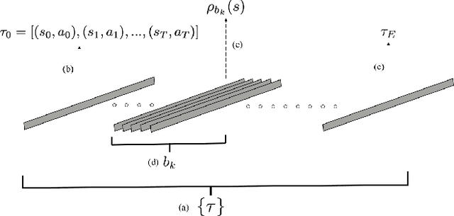 Figure 1 for Inverse Reinforcement Learning from Non-Stationary Learning Agents