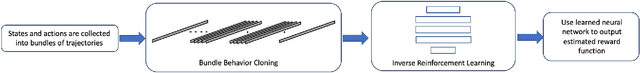 Figure 2 for Inverse Reinforcement Learning from Non-Stationary Learning Agents