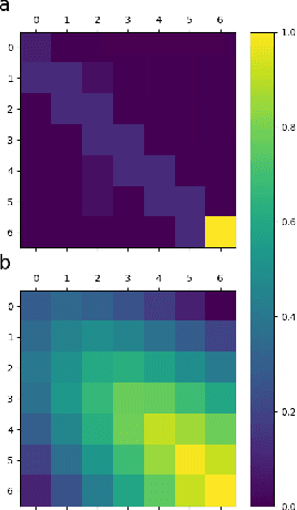 Figure 3 for Inverse Reinforcement Learning from Non-Stationary Learning Agents