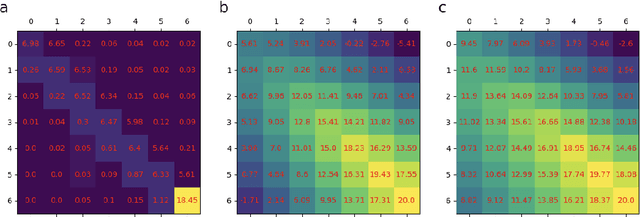 Figure 4 for Inverse Reinforcement Learning from Non-Stationary Learning Agents